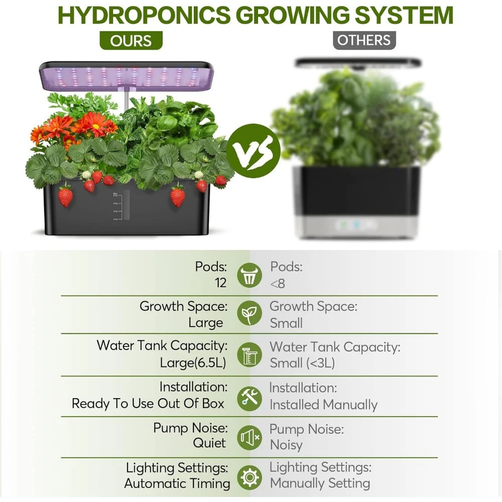 Indoor Hydroponic Garden Kit with Adjustable Grow Light - 12 Pod
