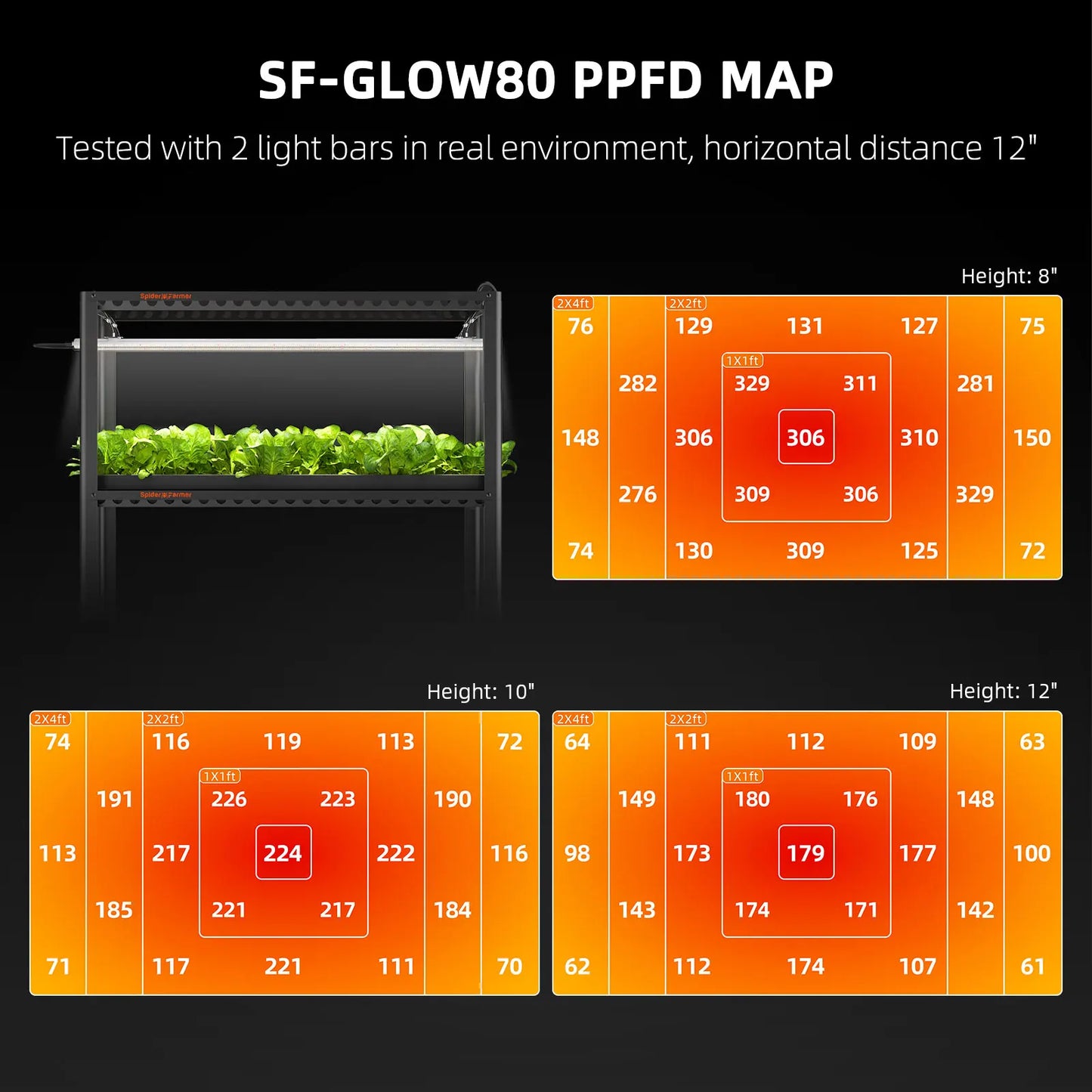SPIDER FARMER GLOW80 LED Grow Lights – Full Spectrum Sunlike Lighting for Your Plants (Because They Deserve Better)