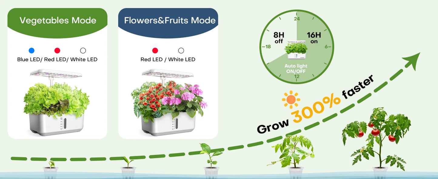 10-Pod Countertop Hydroponic Garden – Effortless Growing, Fresh Harvests Year-Round!