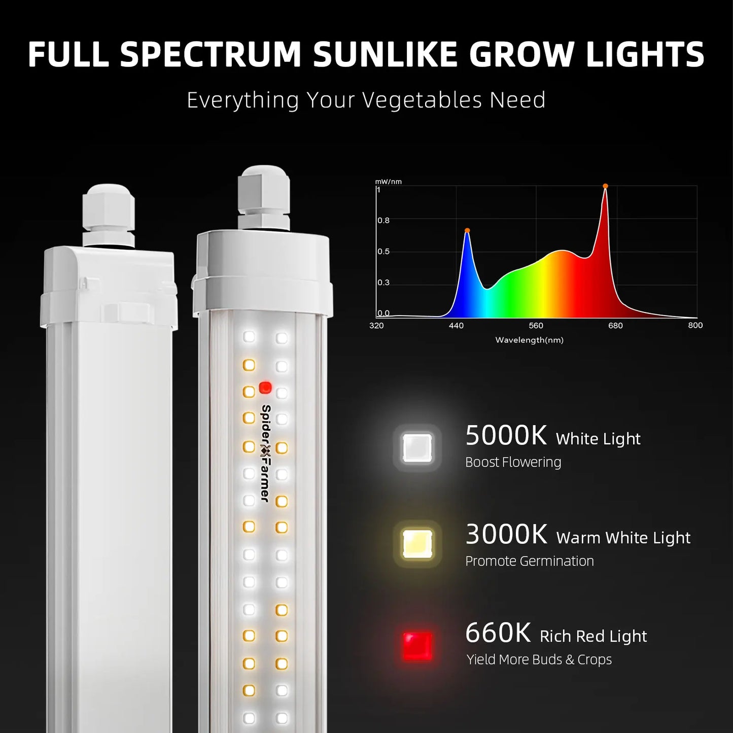 SPIDER FARMER GLOW80 LED Grow Lights – Full Spectrum Sunlike Lighting for Your Plants (Because They Deserve Better)